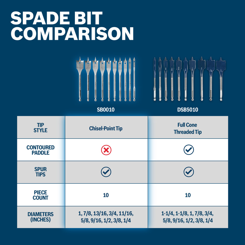 Bosch SB0010 10 pc. Chisel-Point Spade Bit Set
