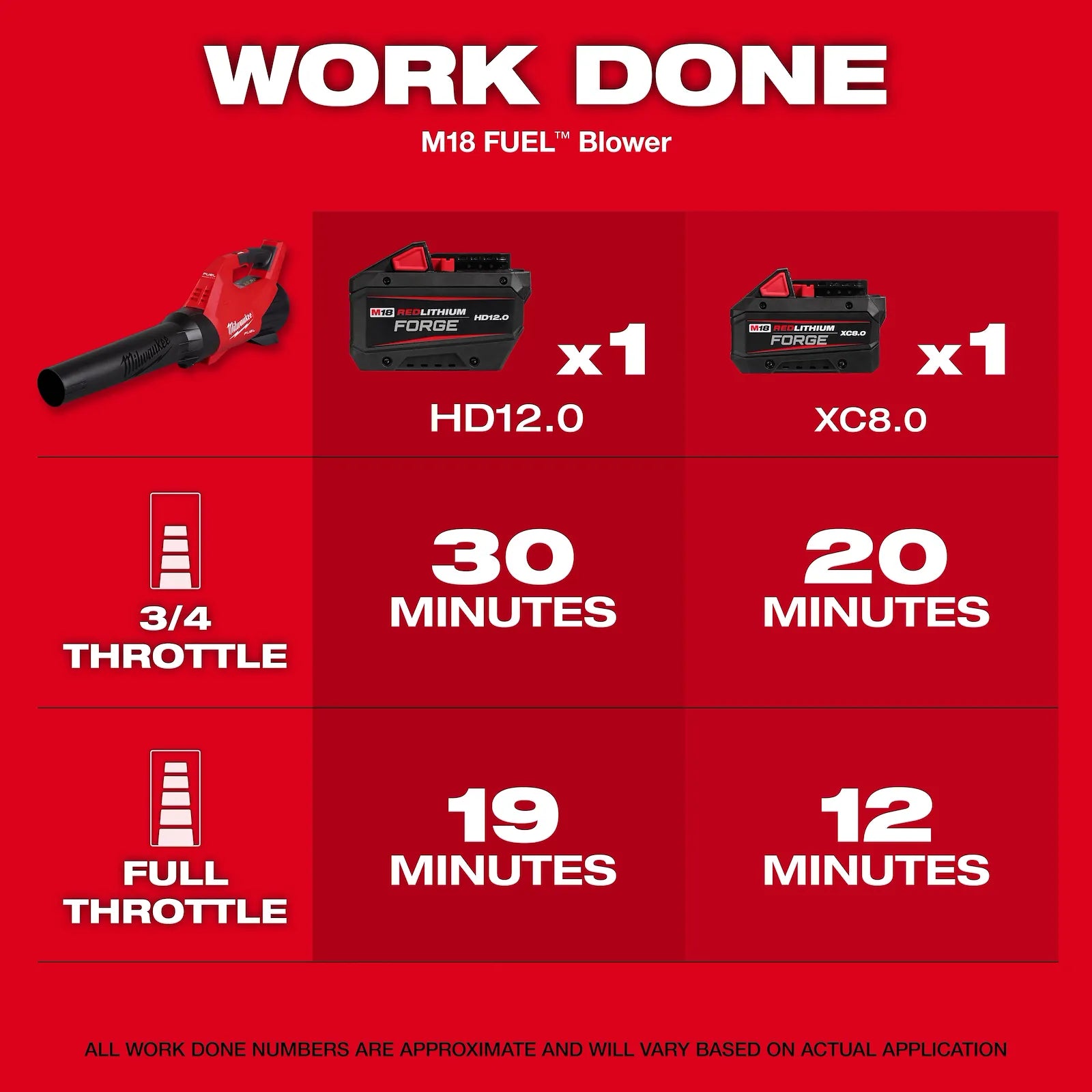 M18 FUEL™ Blower