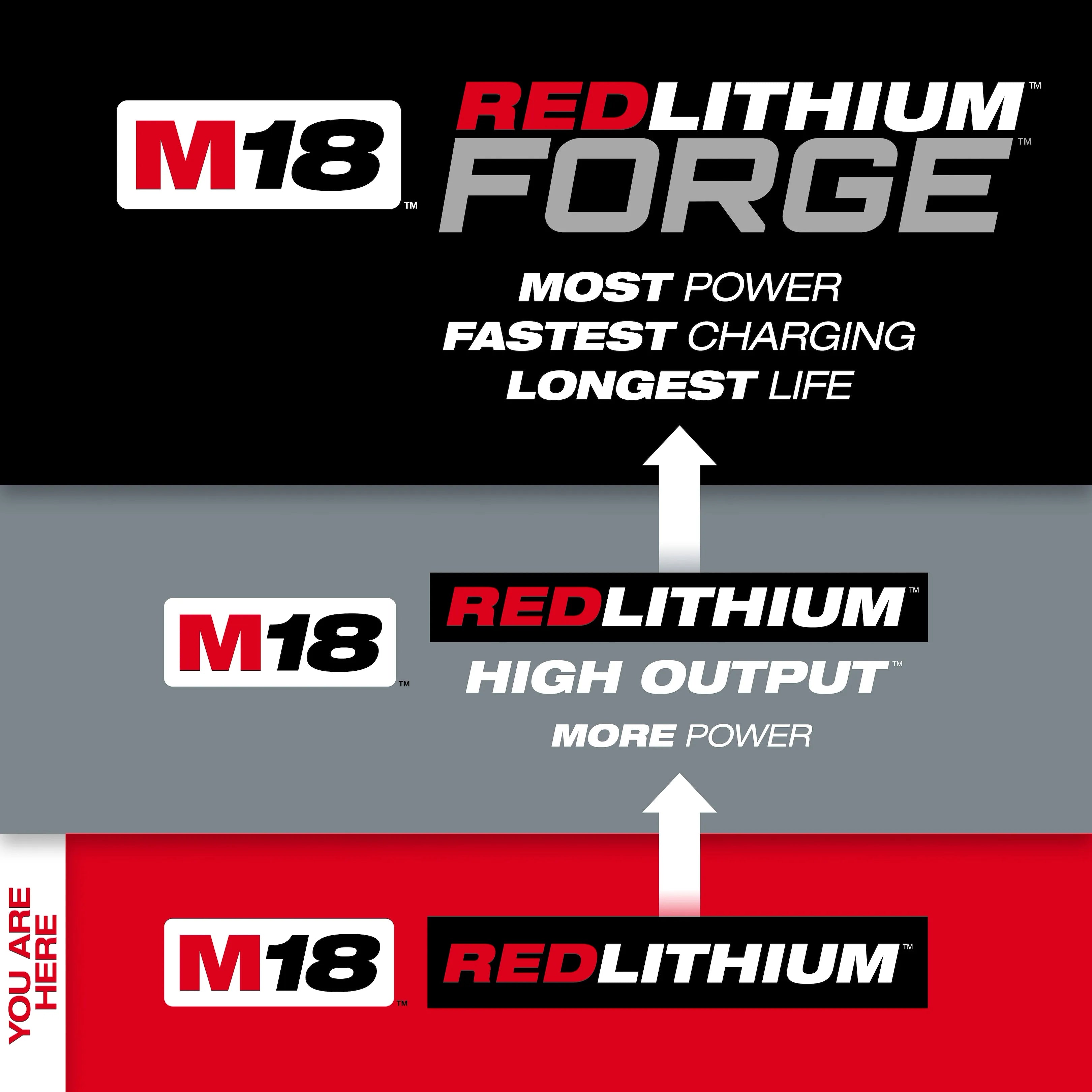 M18™ REDLITHIUM™ XC5.0 Battery