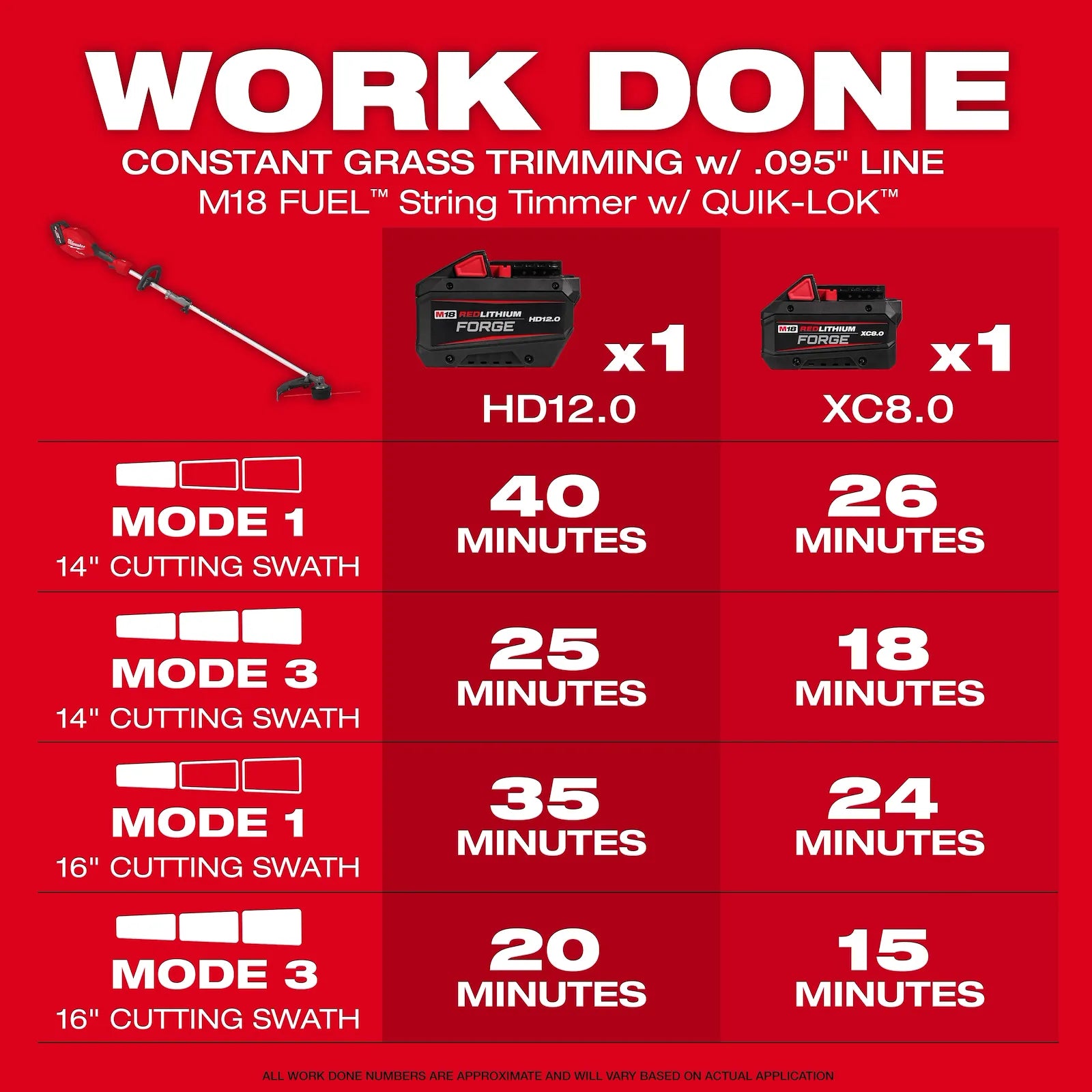 M18 FUEL™ Power Head w/ QUIK-LOK™
