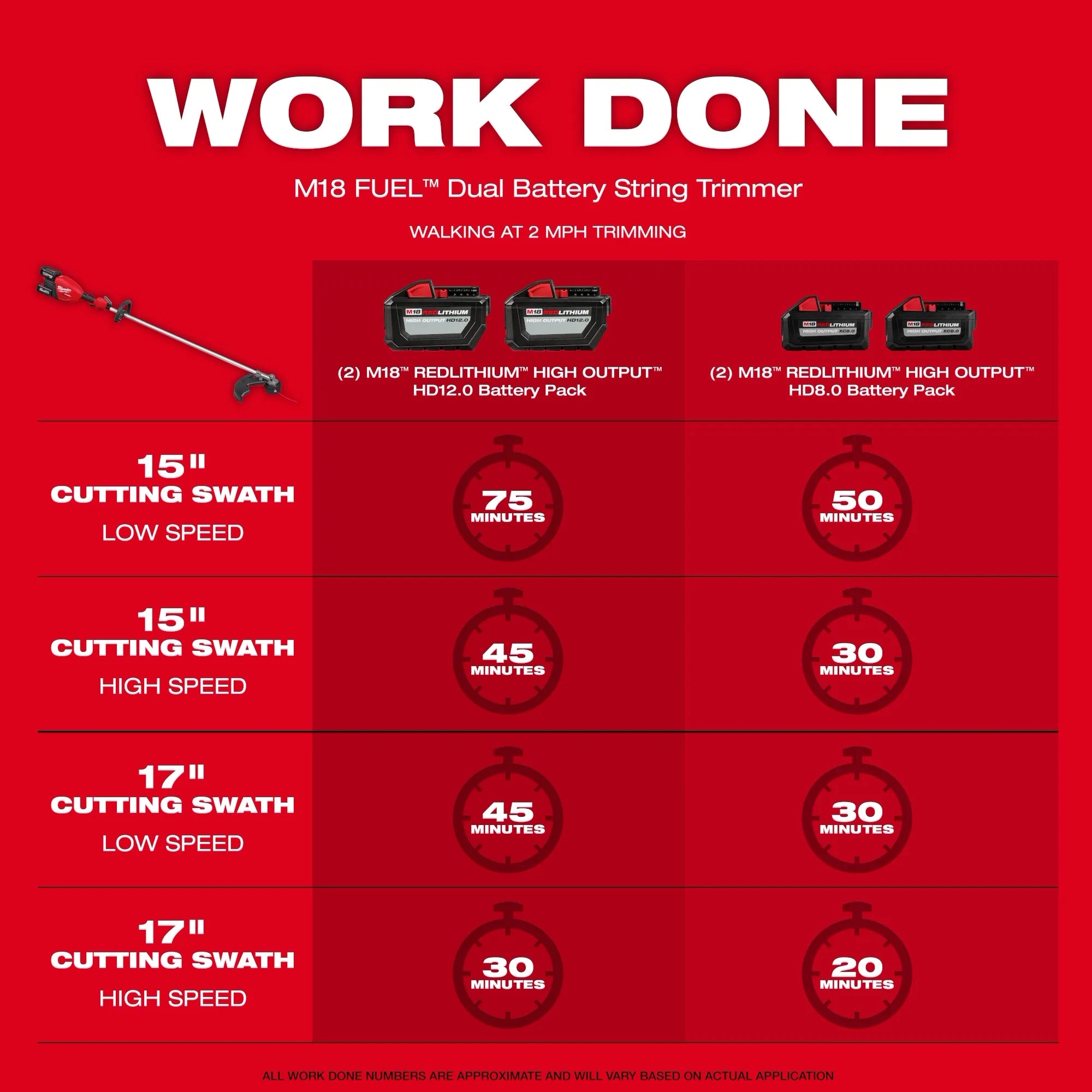 M18 FUEL™ 17” Dual Battery String Trimmer