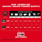 M18™ CARRY-ON™ 3600W/1800W Power Supply