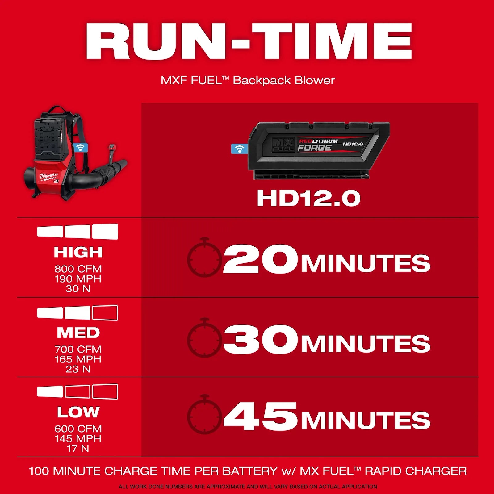 MX FUEL™ Backpack Blower