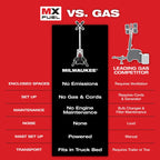 MX FUEL™ ROCKET™ Tower Light/Charger Kit
