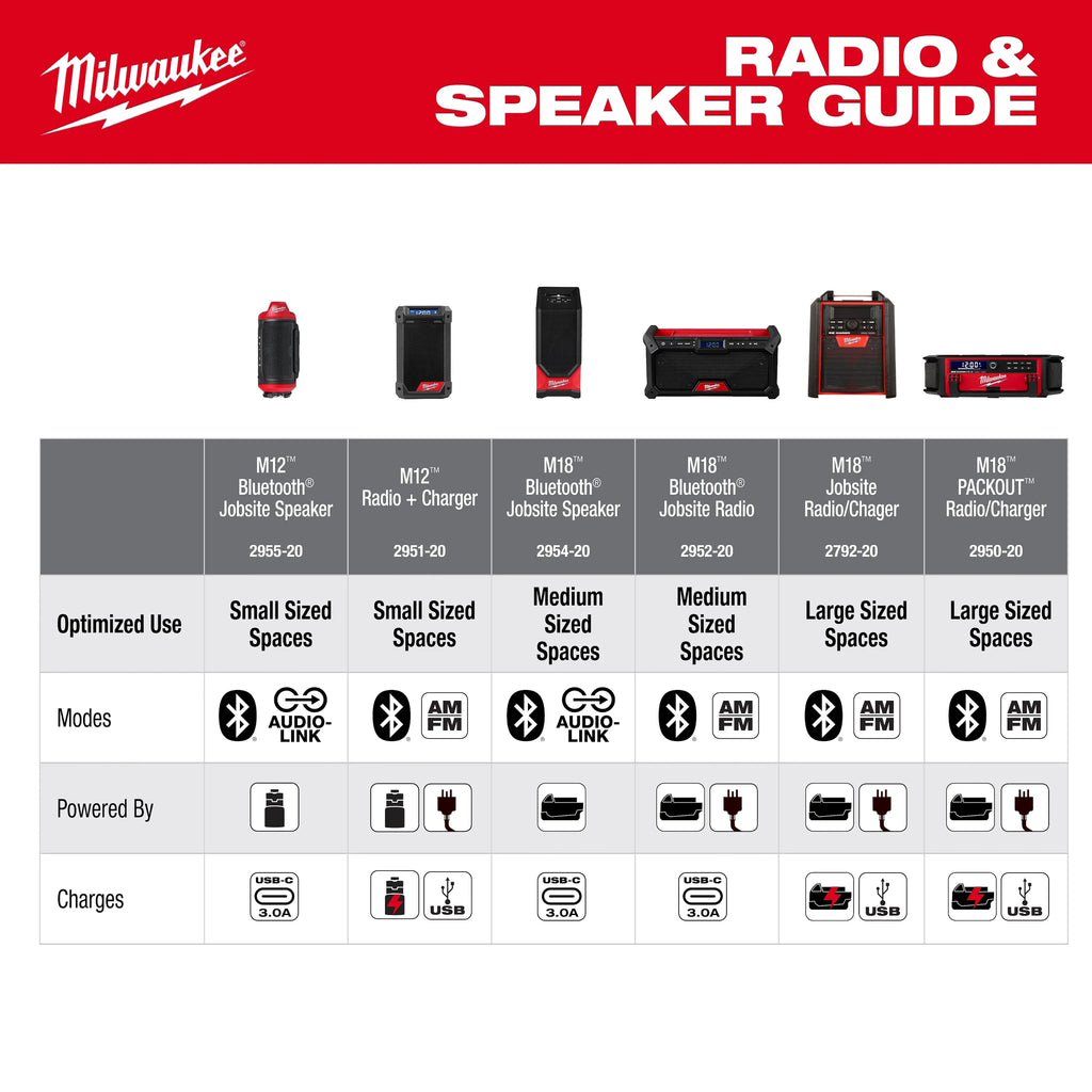 Milwaukee M12 Bluetooth Jobsite Speaker with  PACKOUT Compatibility | 2955-20