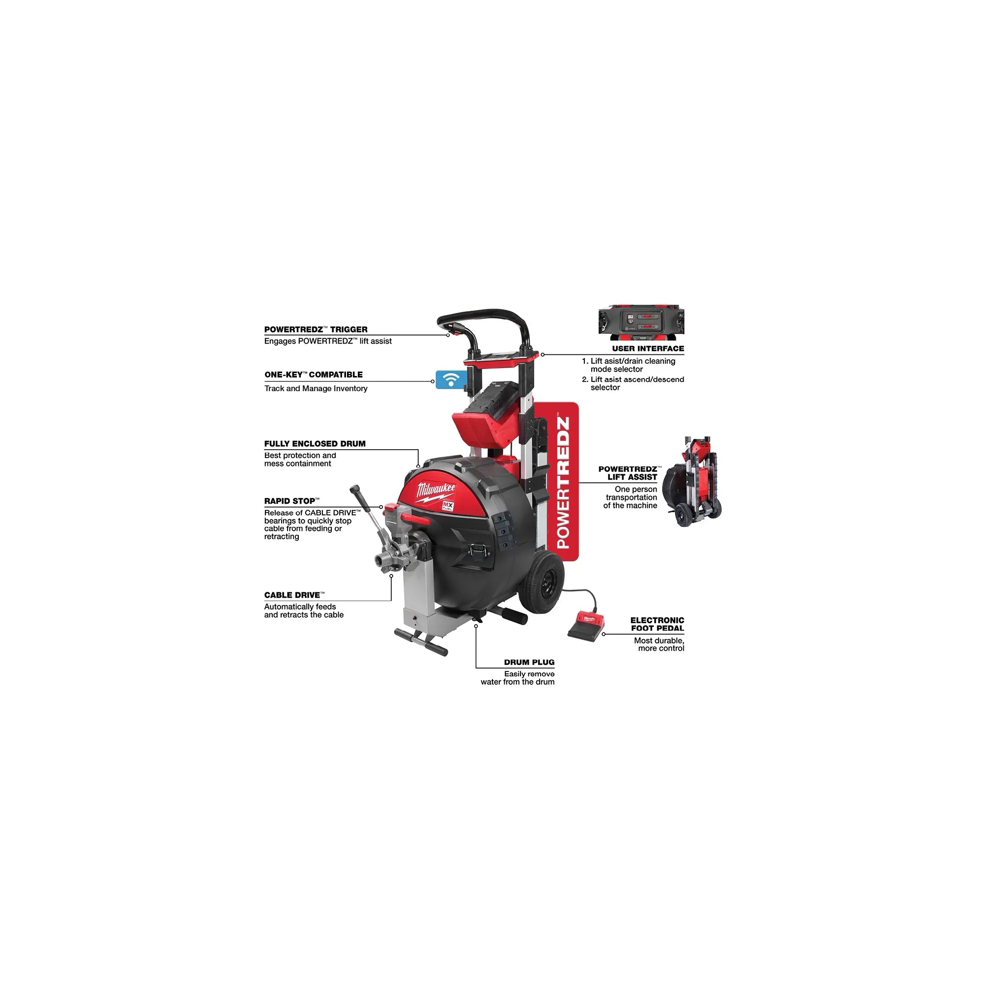 MX FUEL™ Sewer Drum Machine w/ POWERTREDZ™ for 5/8“ - ¾“ Cable Kit