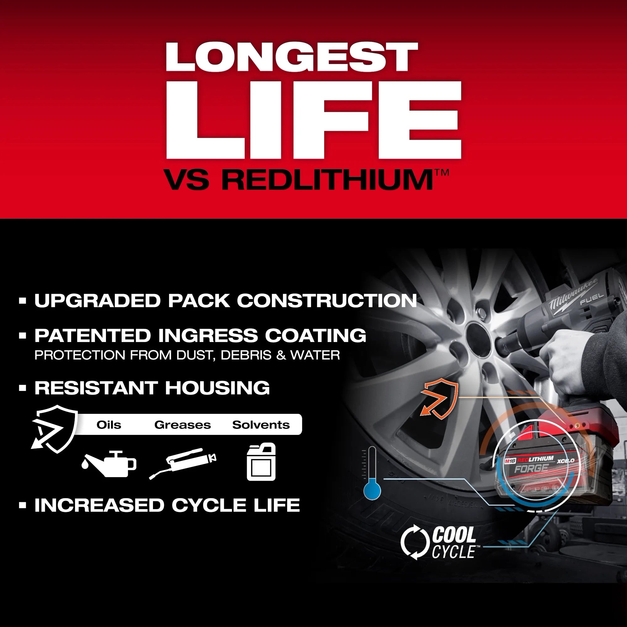M18™ REDLITHIUM™ FORGE™ XC8.0 Battery Pack