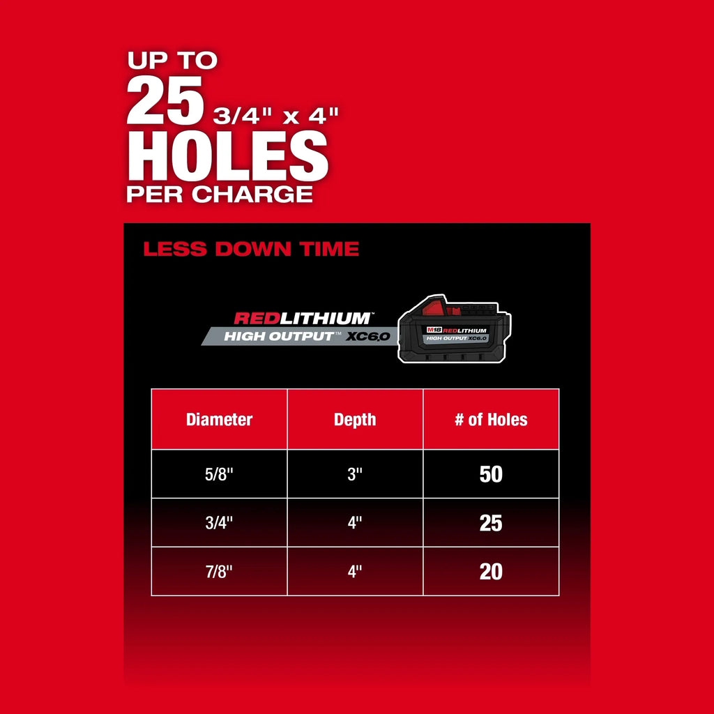 Milwaukee M18 FUEL 1-1/4” SDS Plus D-Handle Rotary Hammer Kit with  ONE-KEY | 2916-22