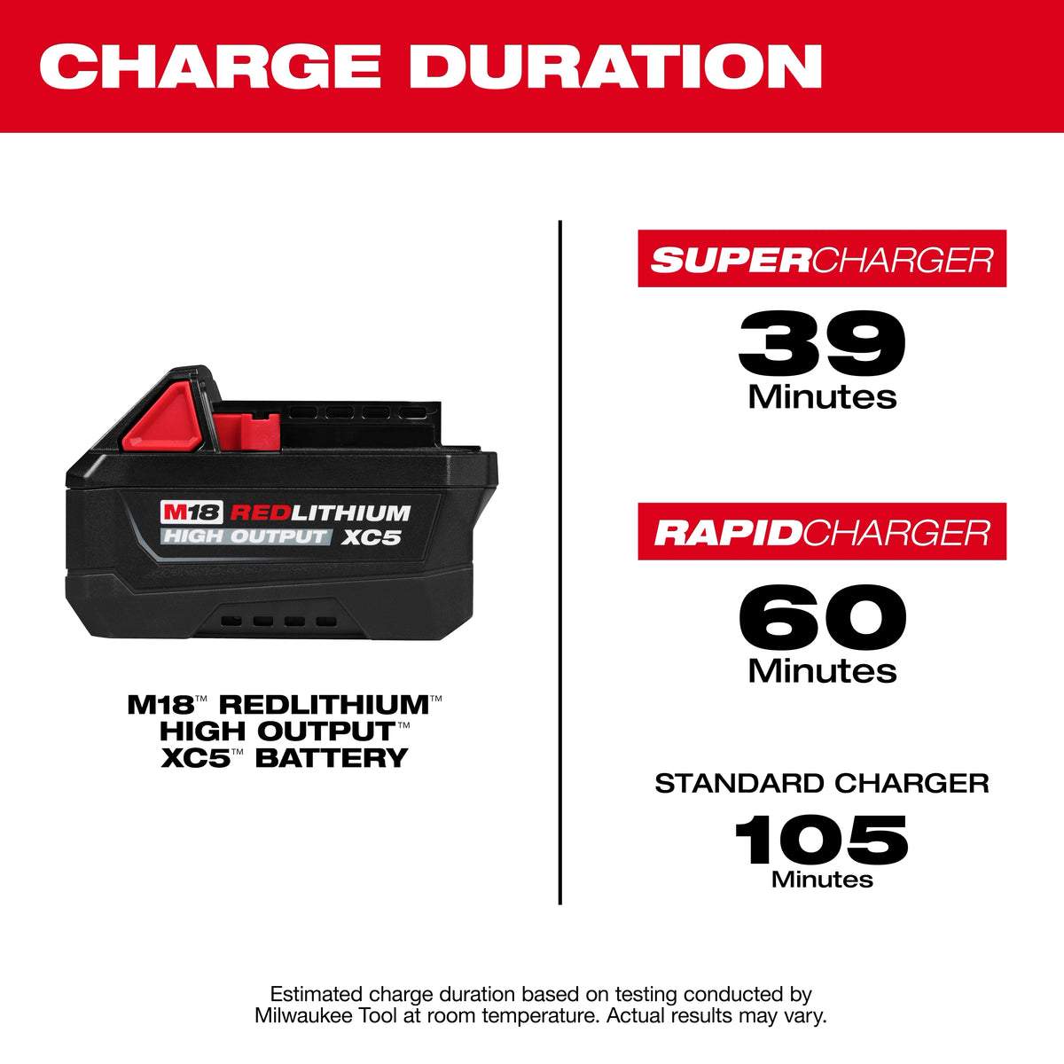 M18™ REDLITHIUM™ HIGH OUTPUT™ XC5™ Battery Pack