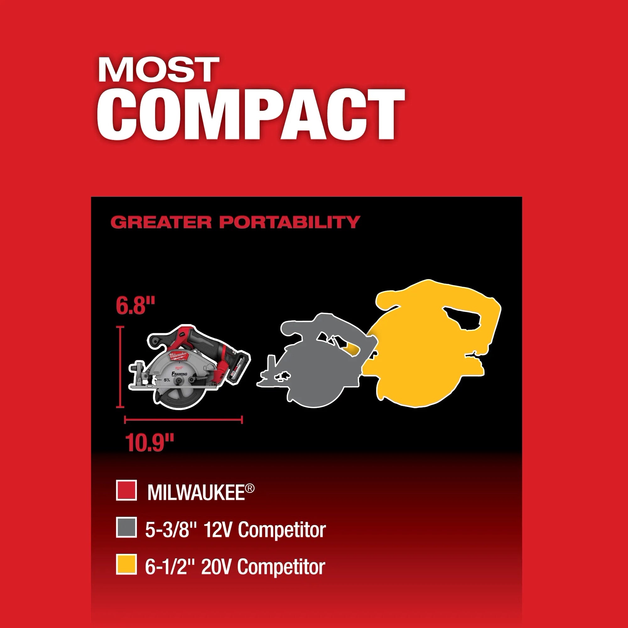 M12 FUEL™ 5-3/8” Circular Saw