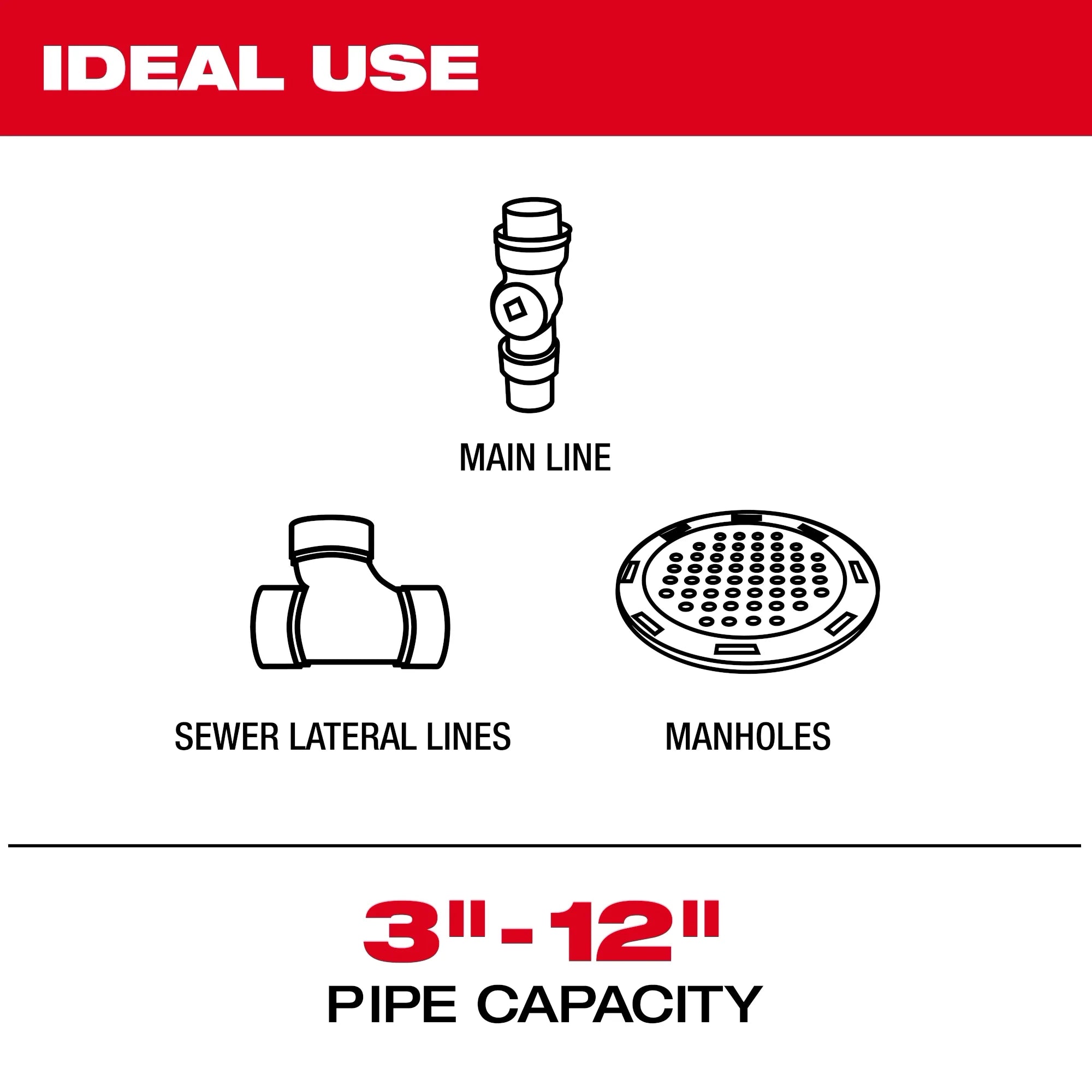 325’ Stiff Modular Pipeline Inspection Reel