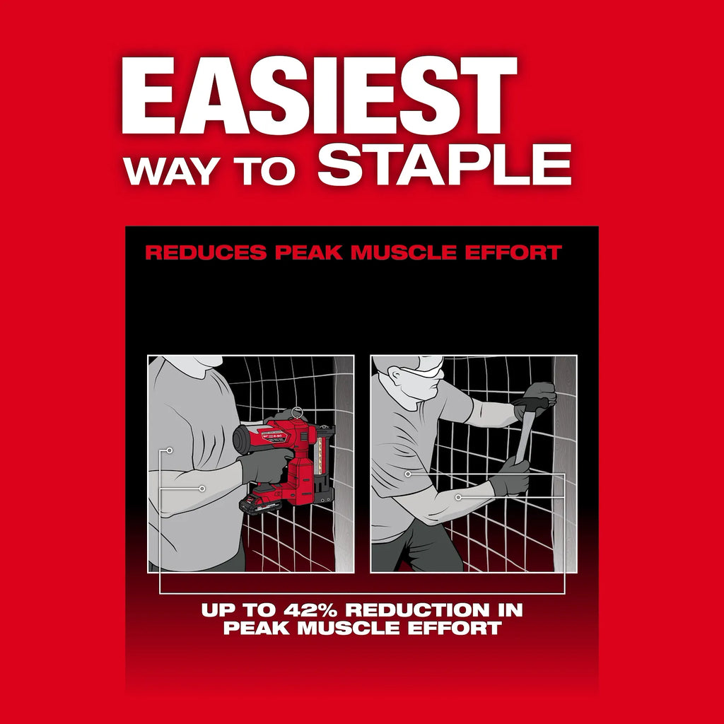 Milwaukee M18 FUEL UTILITY FENCING STAPLER – Configuration Options