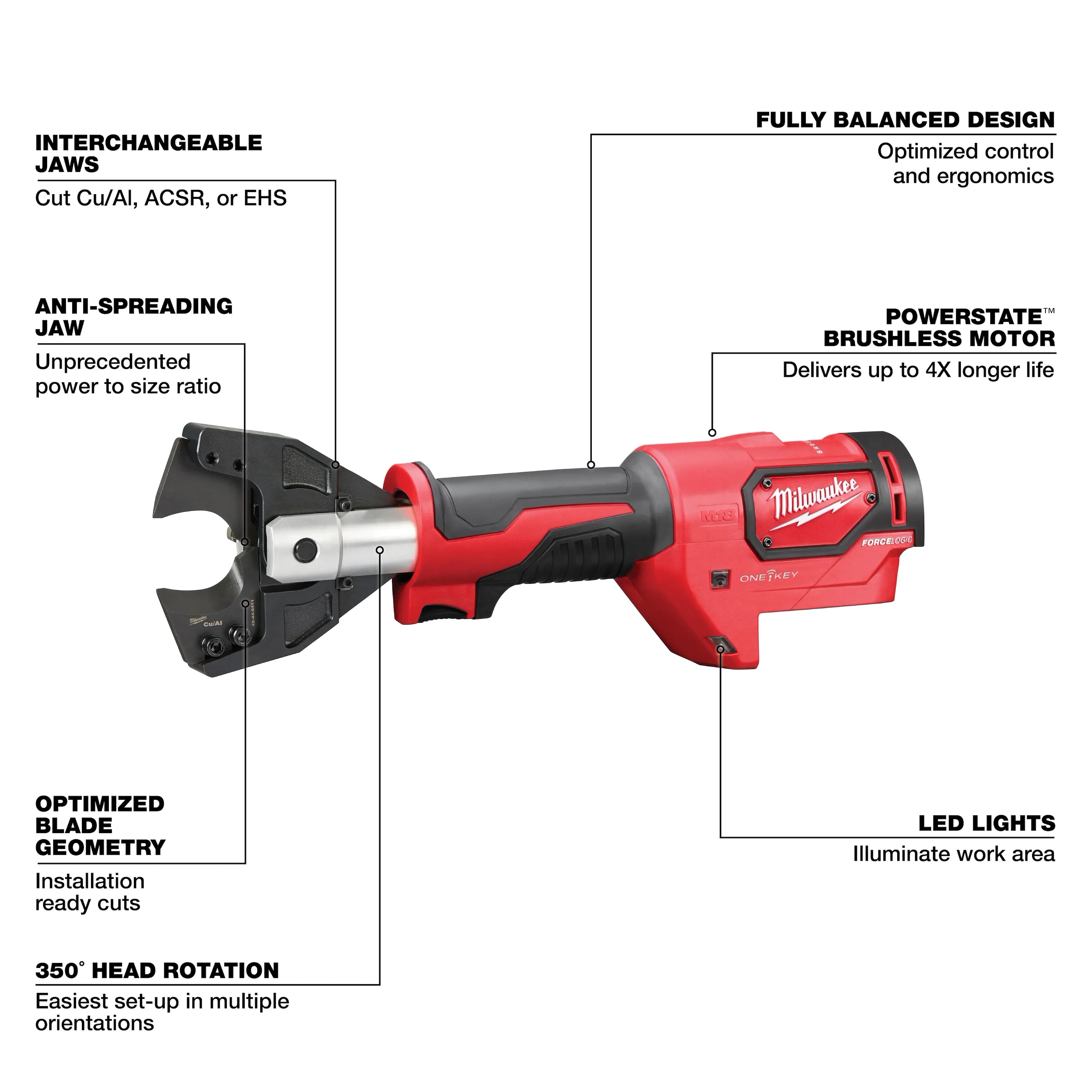 M18™ FORCE LOGIC™ Cable Cutter