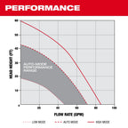 MX FUEL™ 1HP 2" Submersible Pump Kit