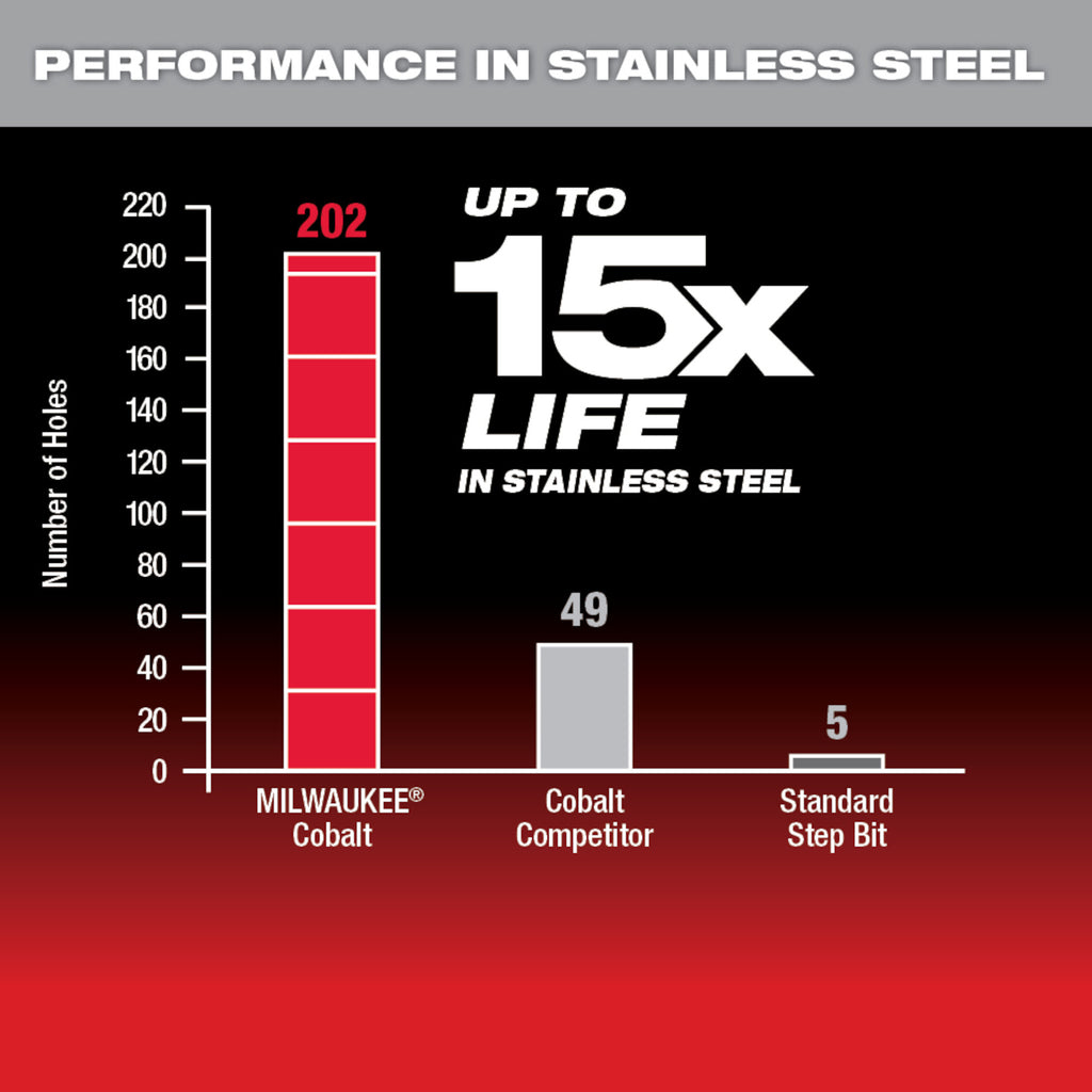 Cobalt Step Bit Kit (3PC)