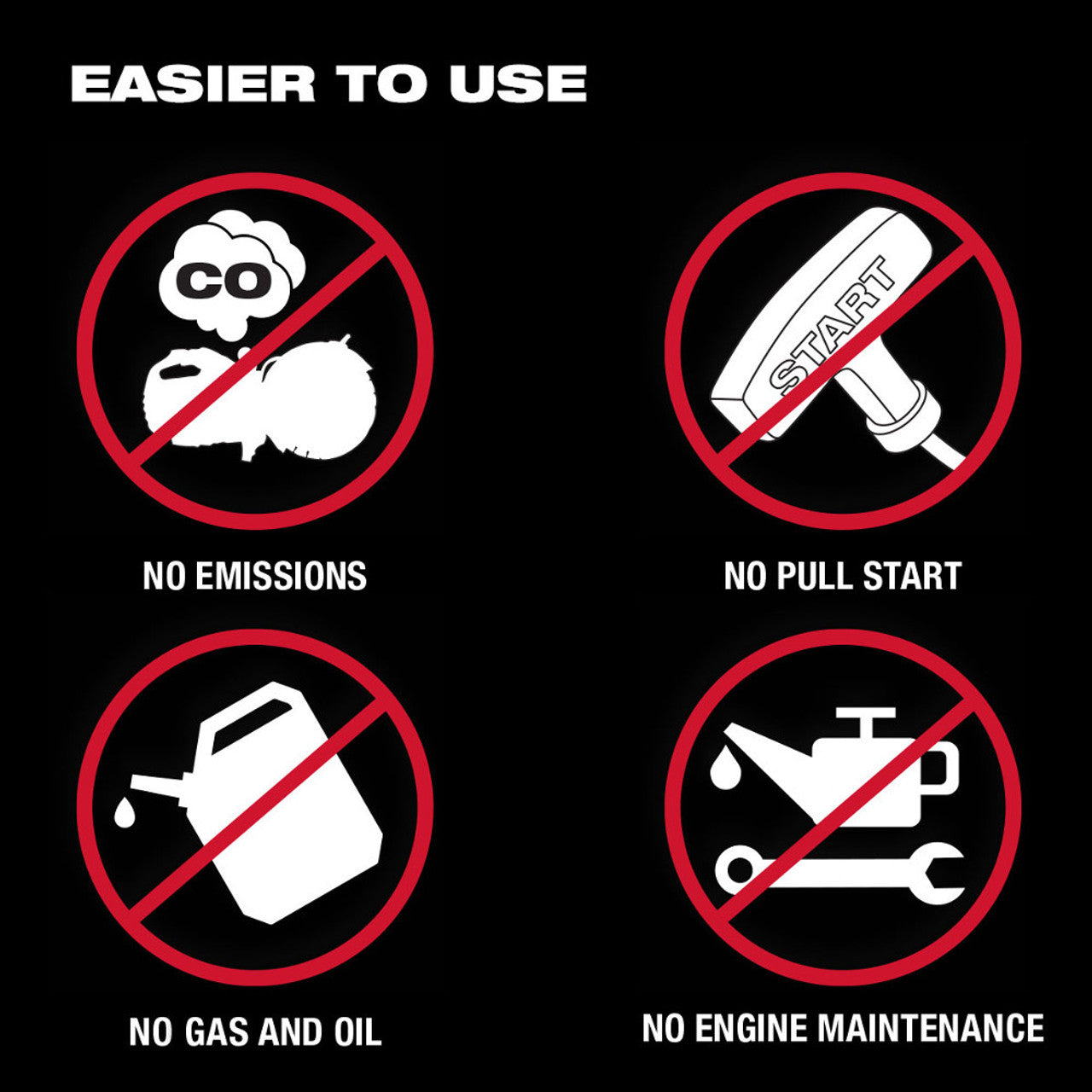 MX FUEL™ CARRY-ON™ 3600W/1800W Power Supply Kit