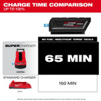 Milwaukee MX FUEL REDLITHIUM FORGE HD12.0 BATTERY PACK | MXFHD812