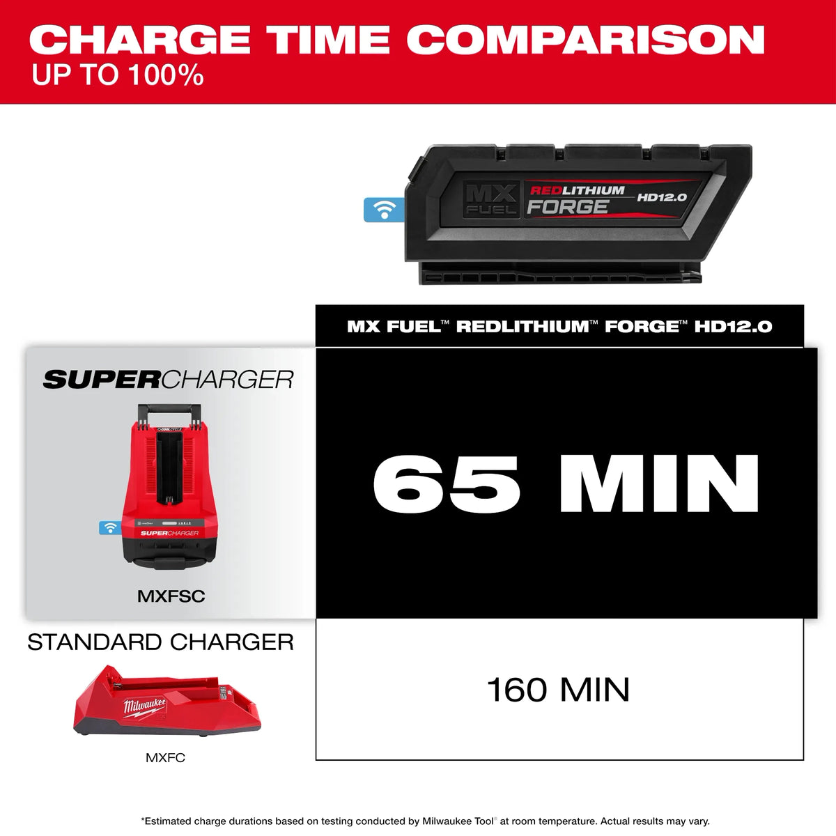 Milwaukee MX FUEL REDLITHIUM FORGE HD12.0 BATTERY PACK | MXFHD812