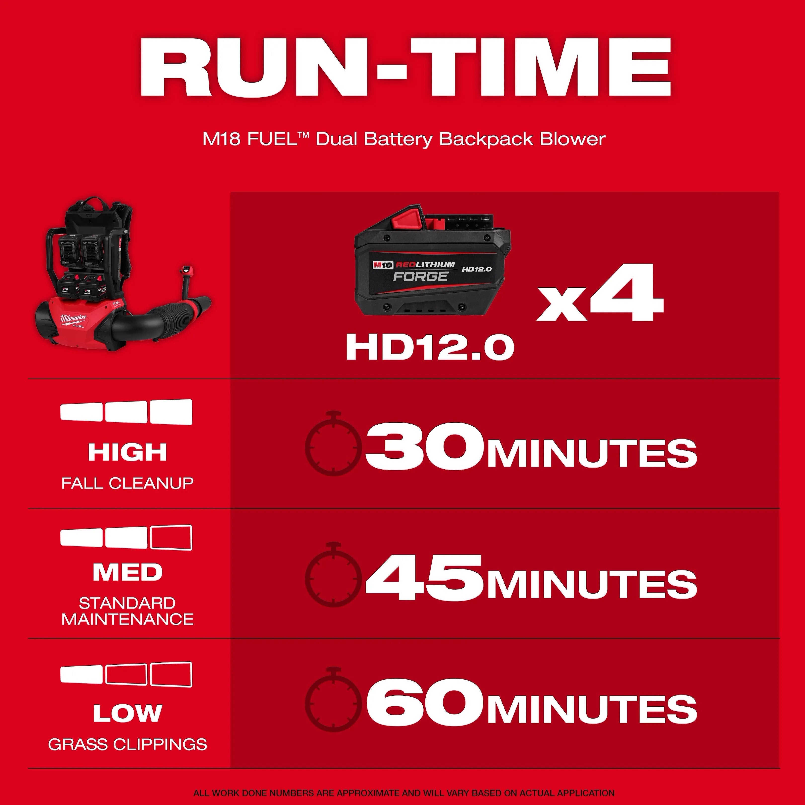 M18 FUEL™ Dual Battery Backpack Blower