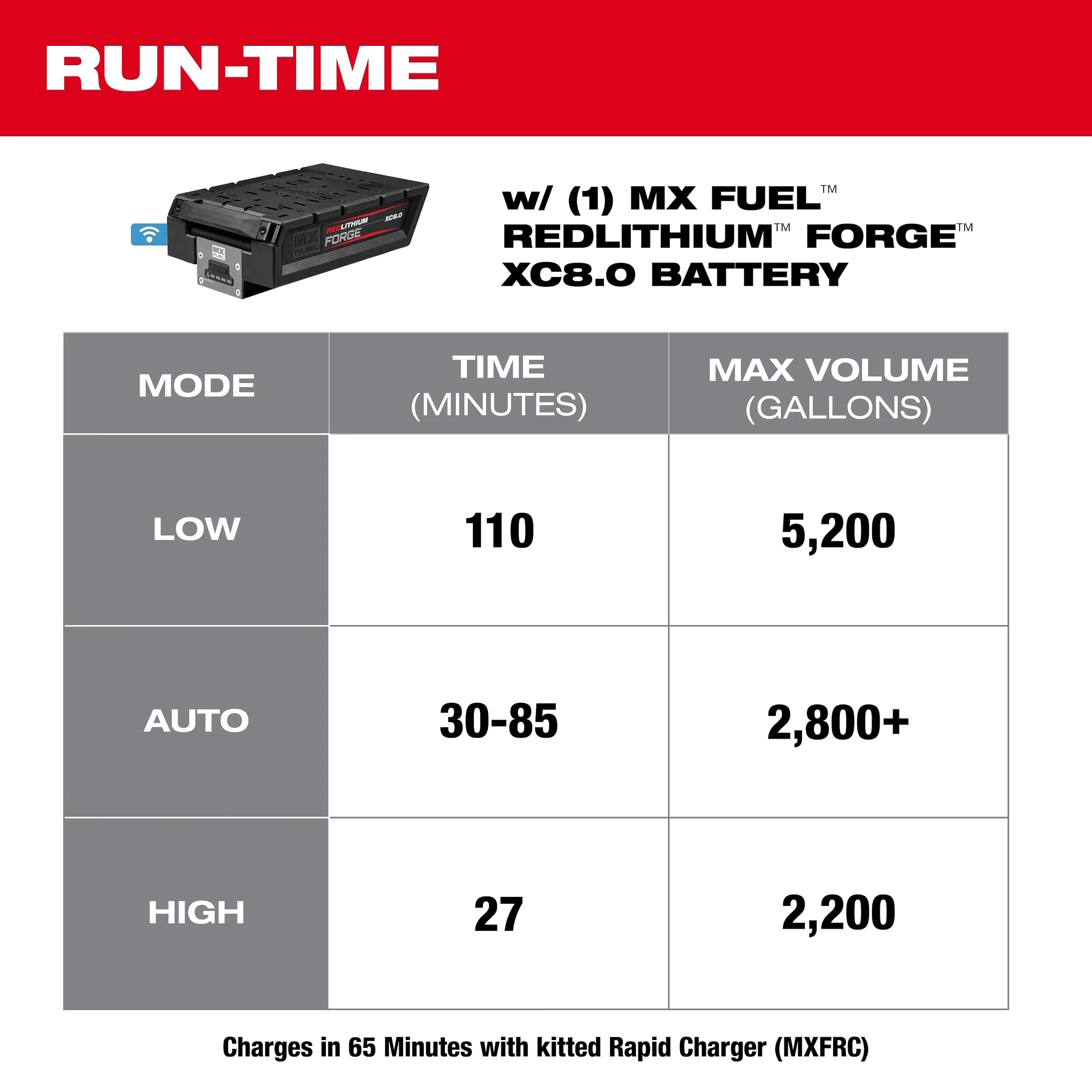 MX FUEL™ 1HP 2" Submersible Pump Kit