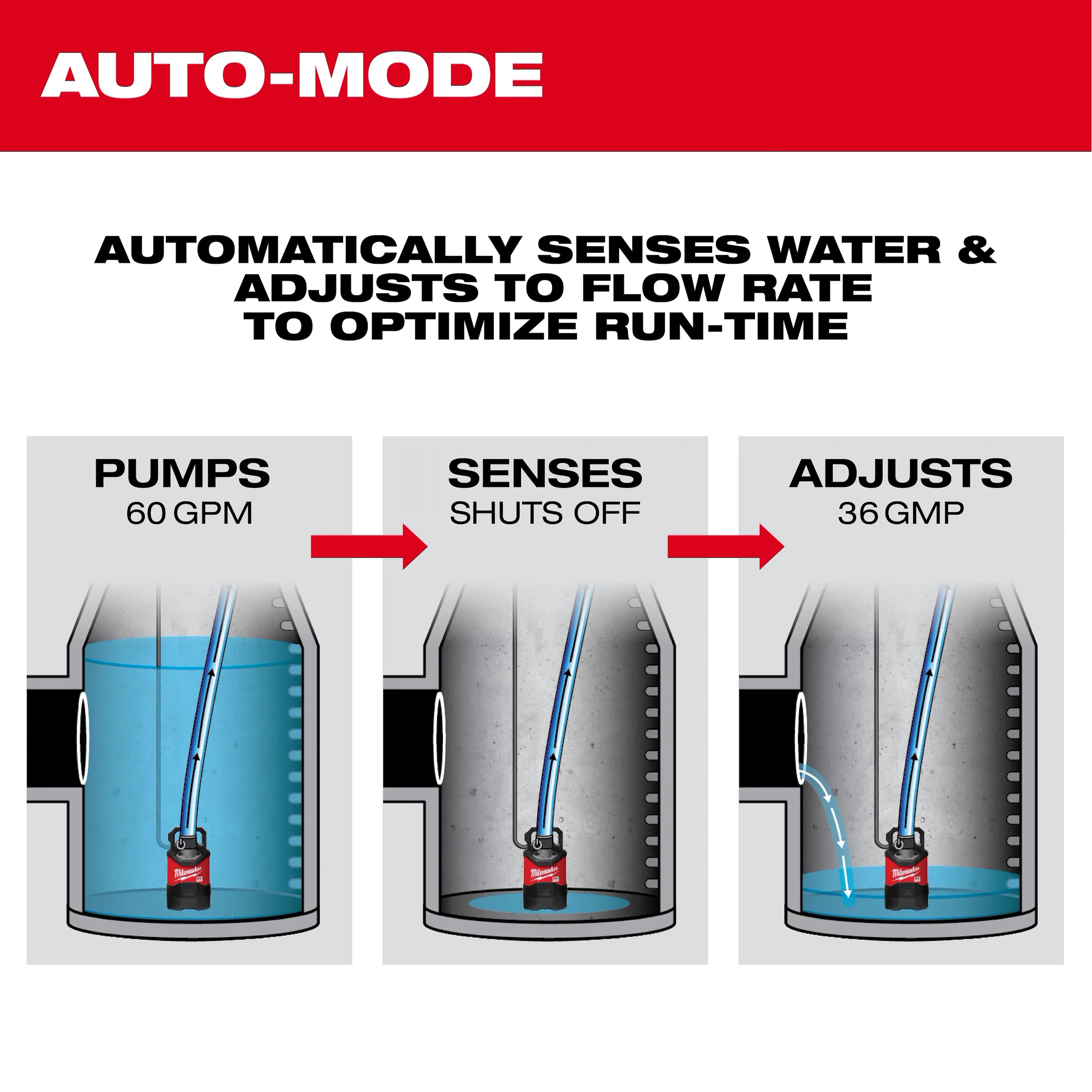 MX FUEL™ 1HP 2" Submersible Pump Kit