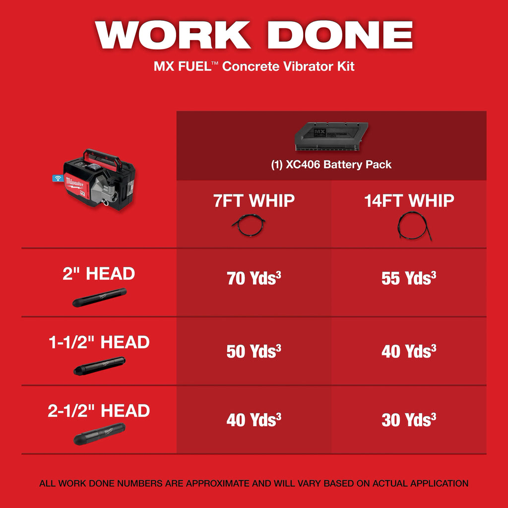 Milwaukee MX FUEL Concrete Vibrator Kit | MXF370-2XC