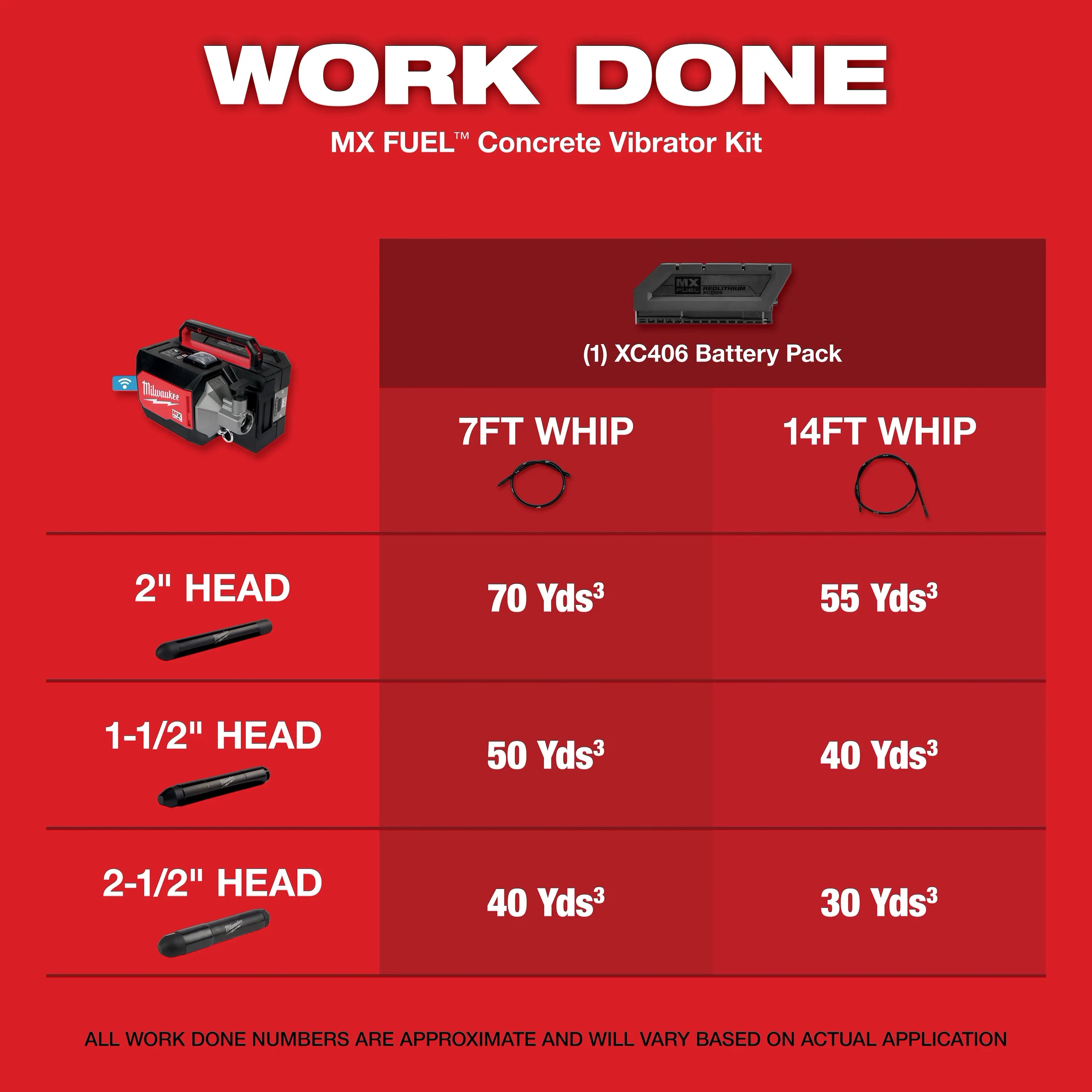 MX FUEL™ Concrete Vibrator Kit