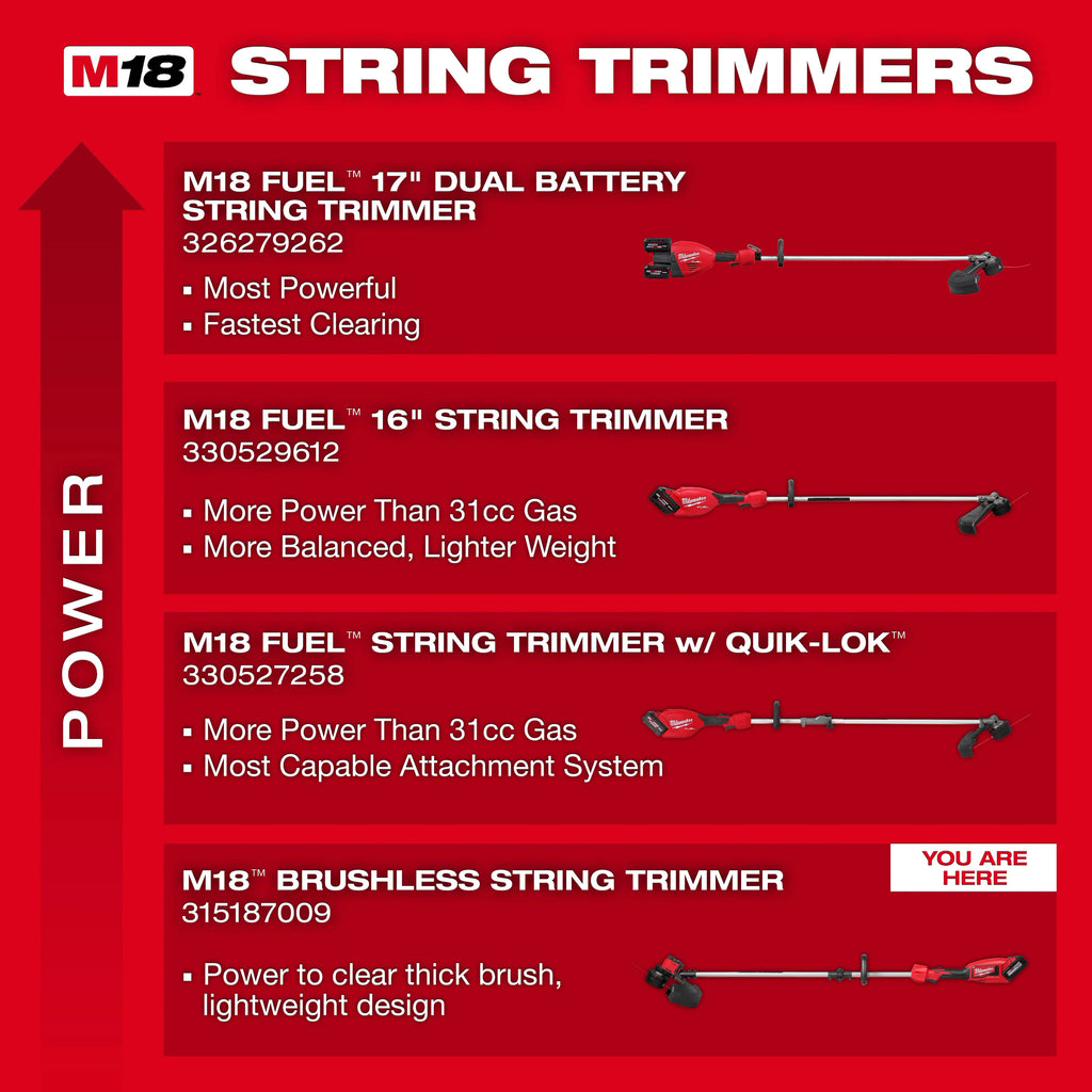 Milwaukee M18 Brushless String Trimmer – Configuration Options