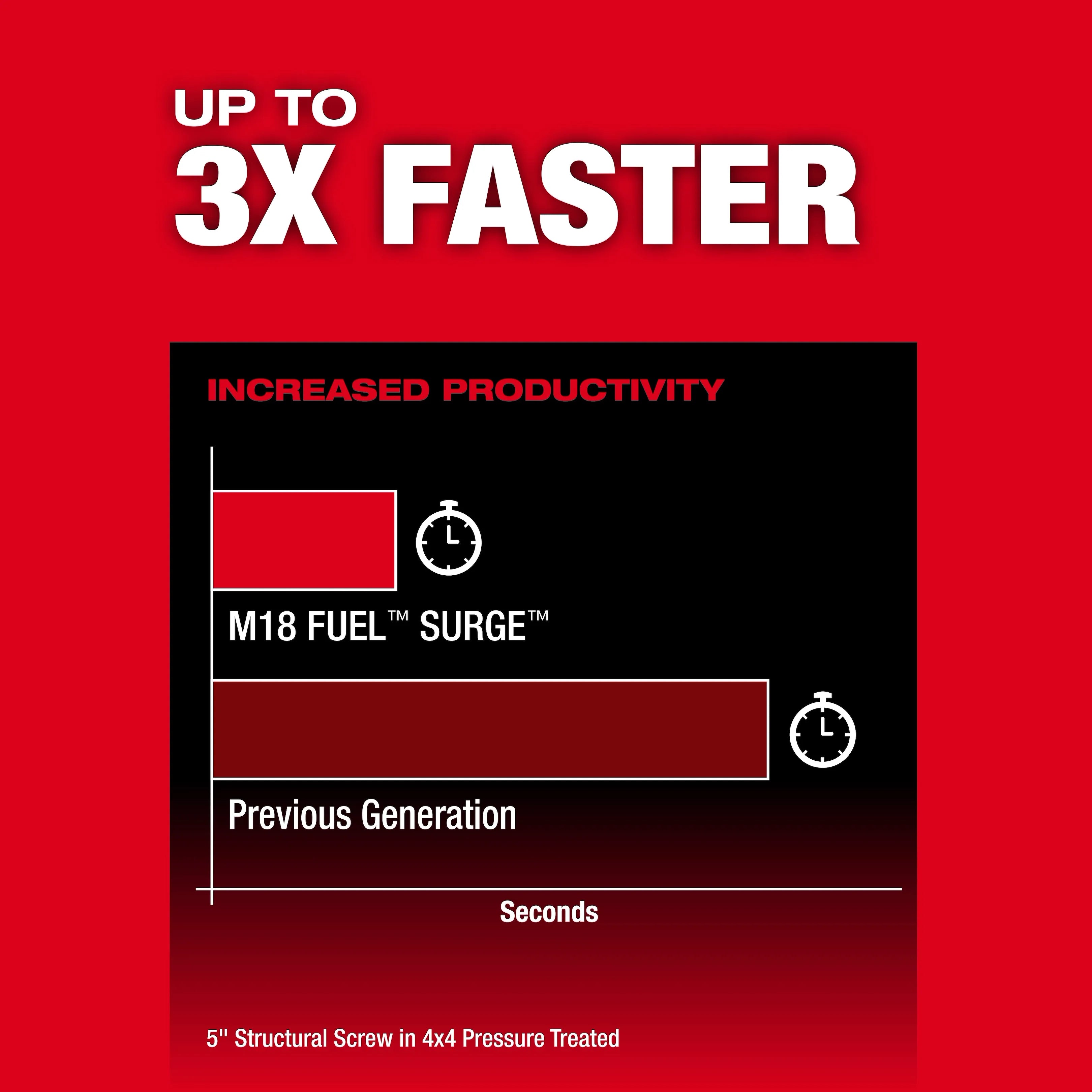 M18 FUEL™ SURGE™ 1/4" Hex Hydraulic Driver