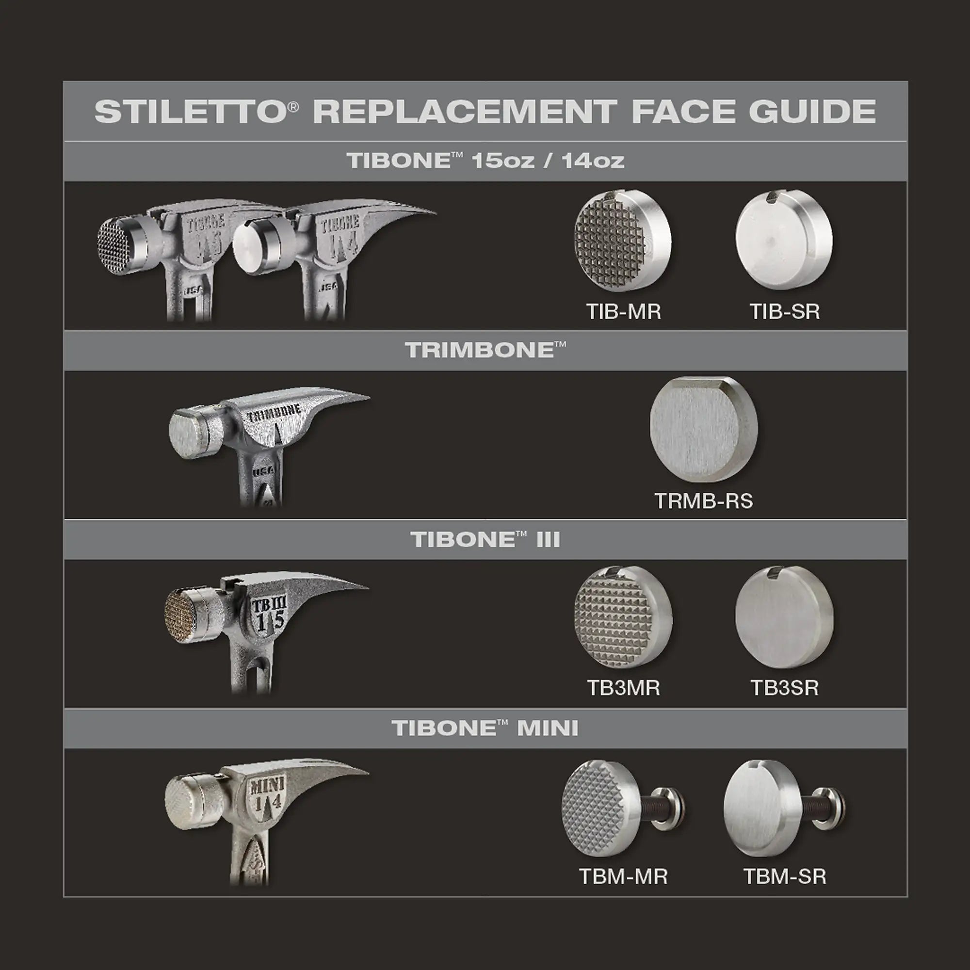 TIBONE™ Milled Steel Replacement Face