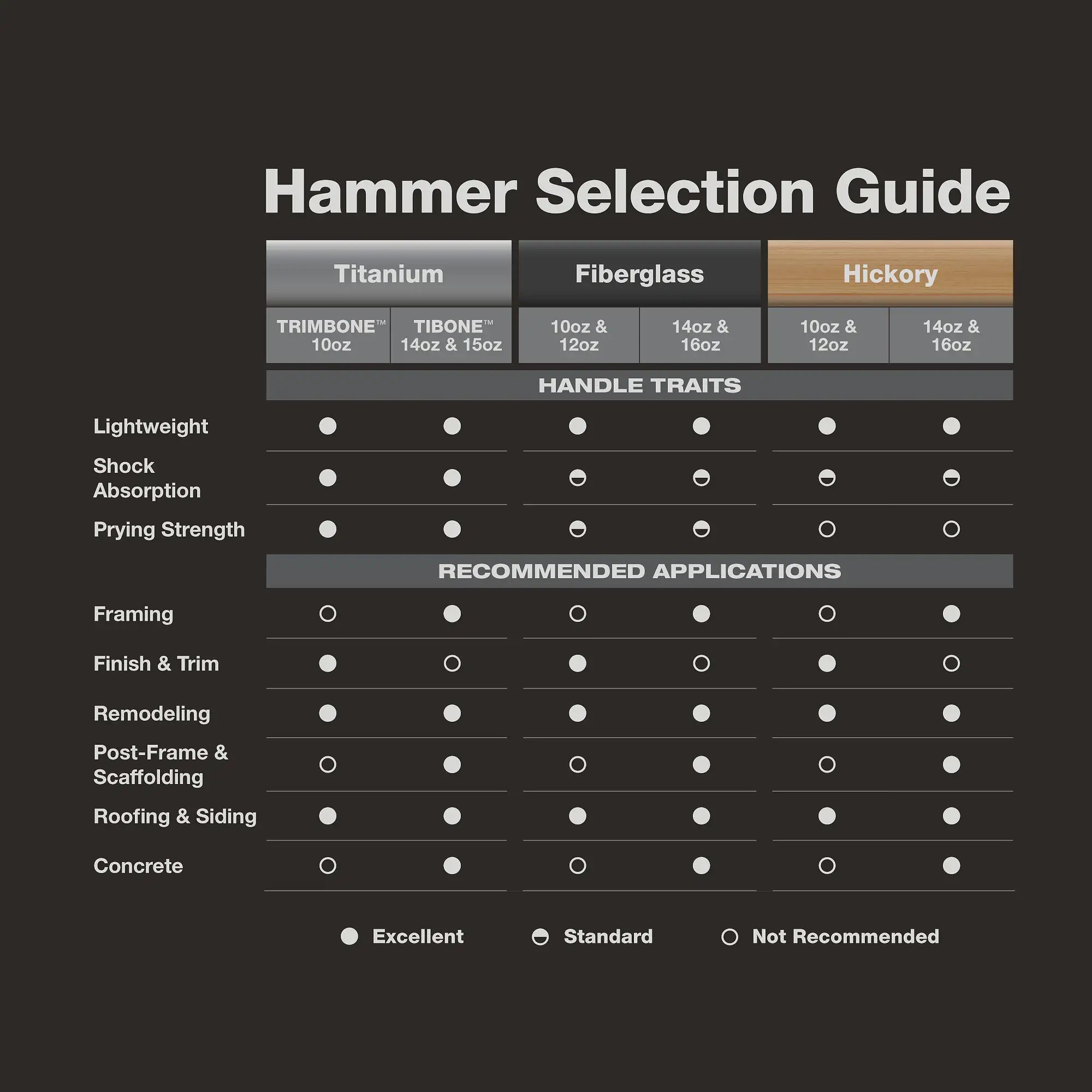15oz TIBONE™ Smooth/Curved Titanium Hammer