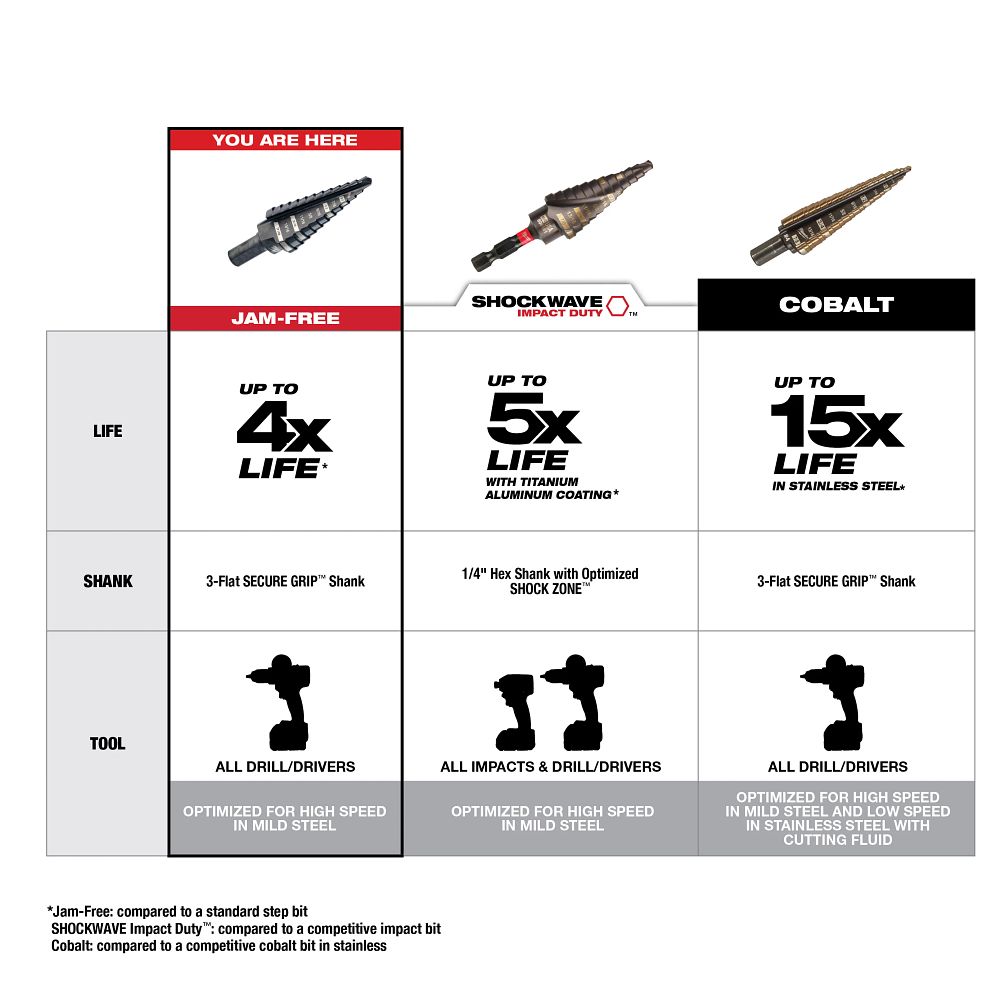 Step Drill Bit Set - 4PC