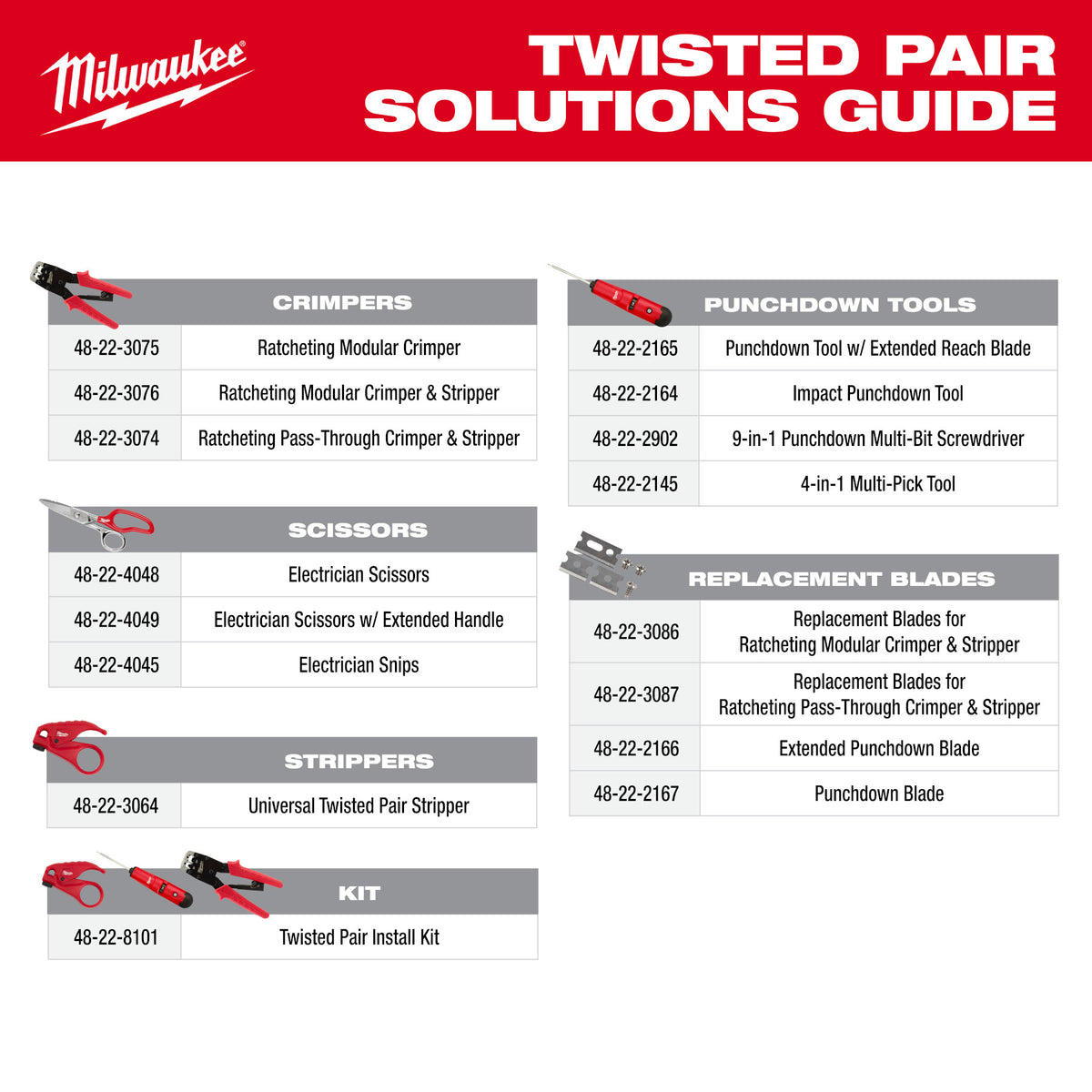Milwaukee Modular Crimper | 48-22-3075