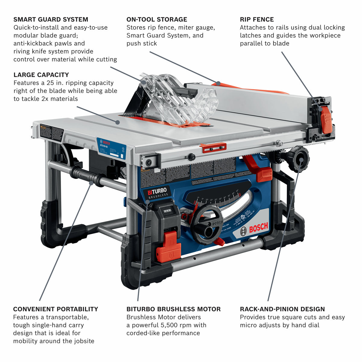 Bosch table saw with features highlighted on a white background