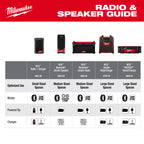 M18™ Bluetooth® Jobsite Speaker