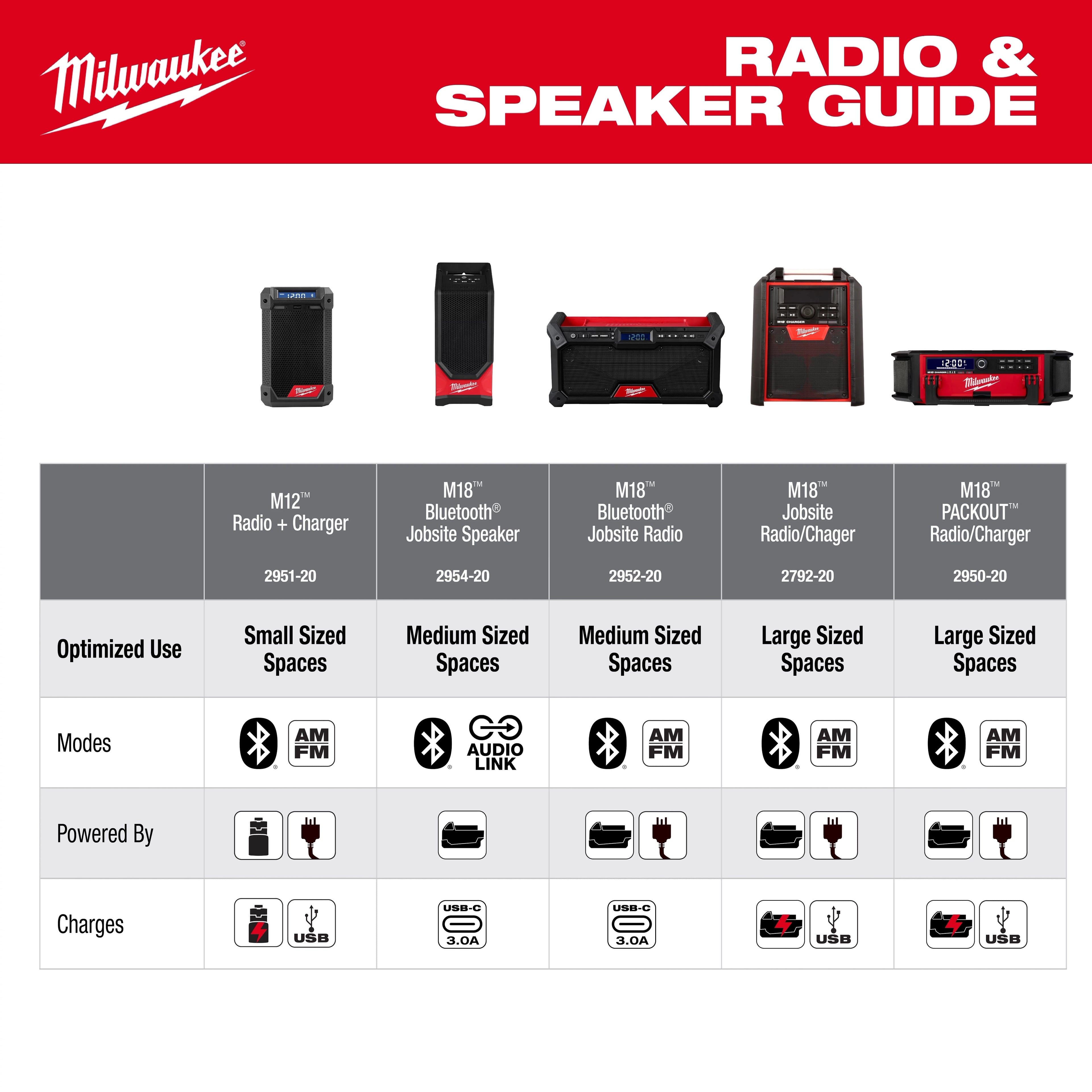 M18™ Bluetooth® Jobsite Speaker