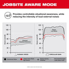 REDLITHIUM™ USB Bluetooth® Jobsite Ear Buds