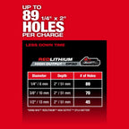 Milwaukee M18 FUEL 5/8in SDS Plus Rotary Hammer