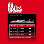 Milwaukee M18 FUEL 5/8in SDS Plus Rotary Hammer