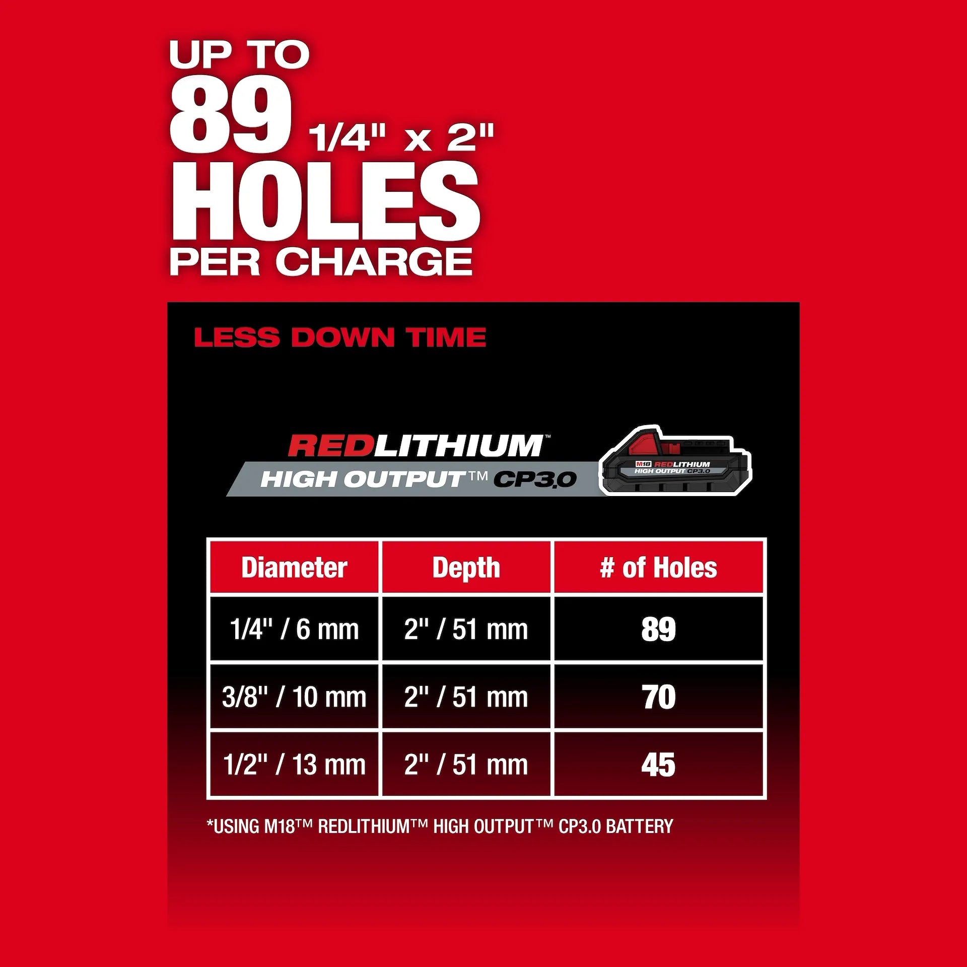 Milwaukee M18 FUEL 5/8in SDS Plus Rotary Hammer