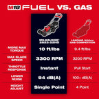 M18 FUEL™ 21" Self-Propelled Dual Battery Mower