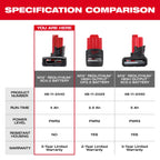 M12™ REDLITHIUM™ XC 4.0 Extended Capacity Battery Pack