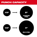 M18™ FORCE LOGIC™ 6T Knockout Tool