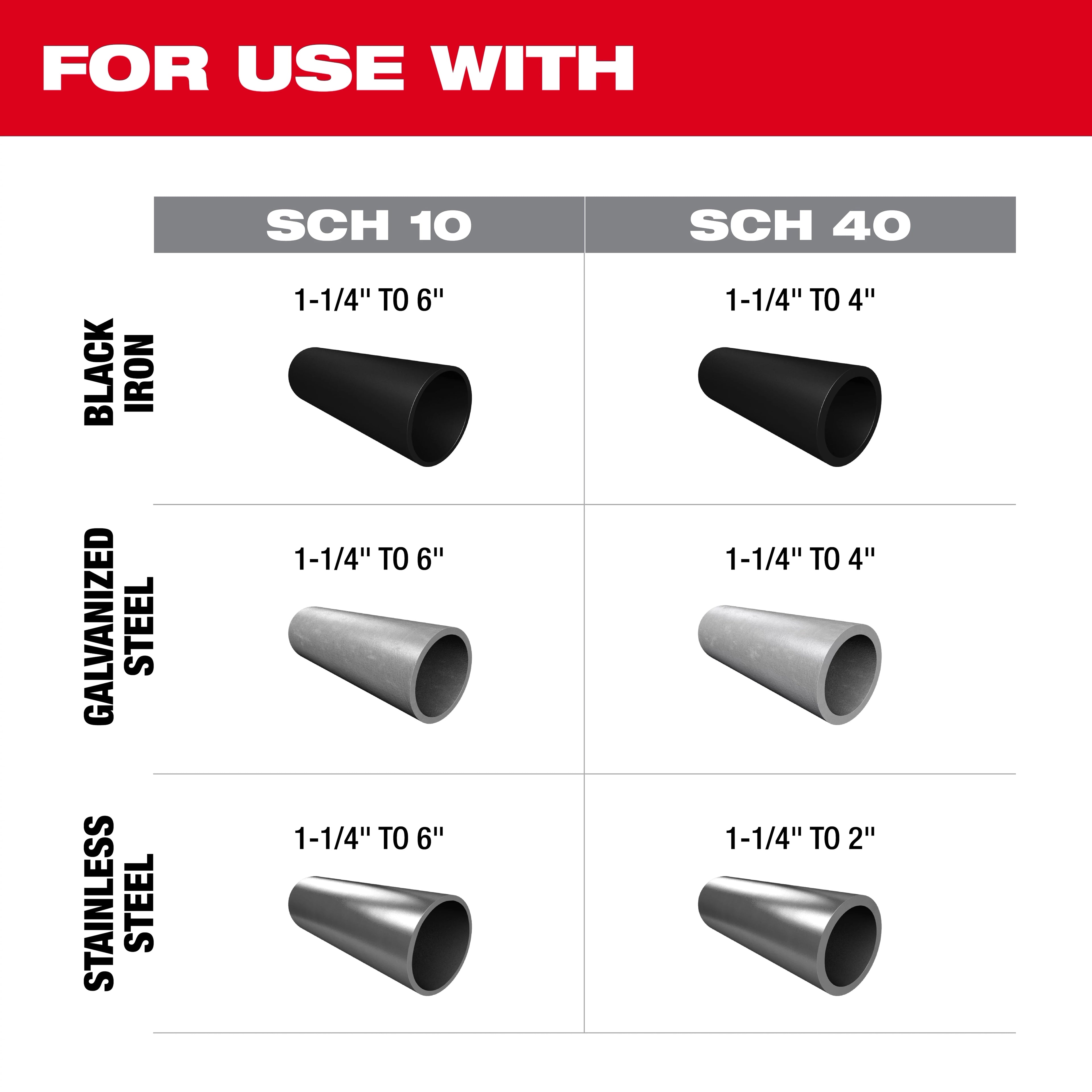 M18 FUEL™ RINGER™ Roll Groover for 1-1/4” - 4” Sch 10/40, 6” Sch 10