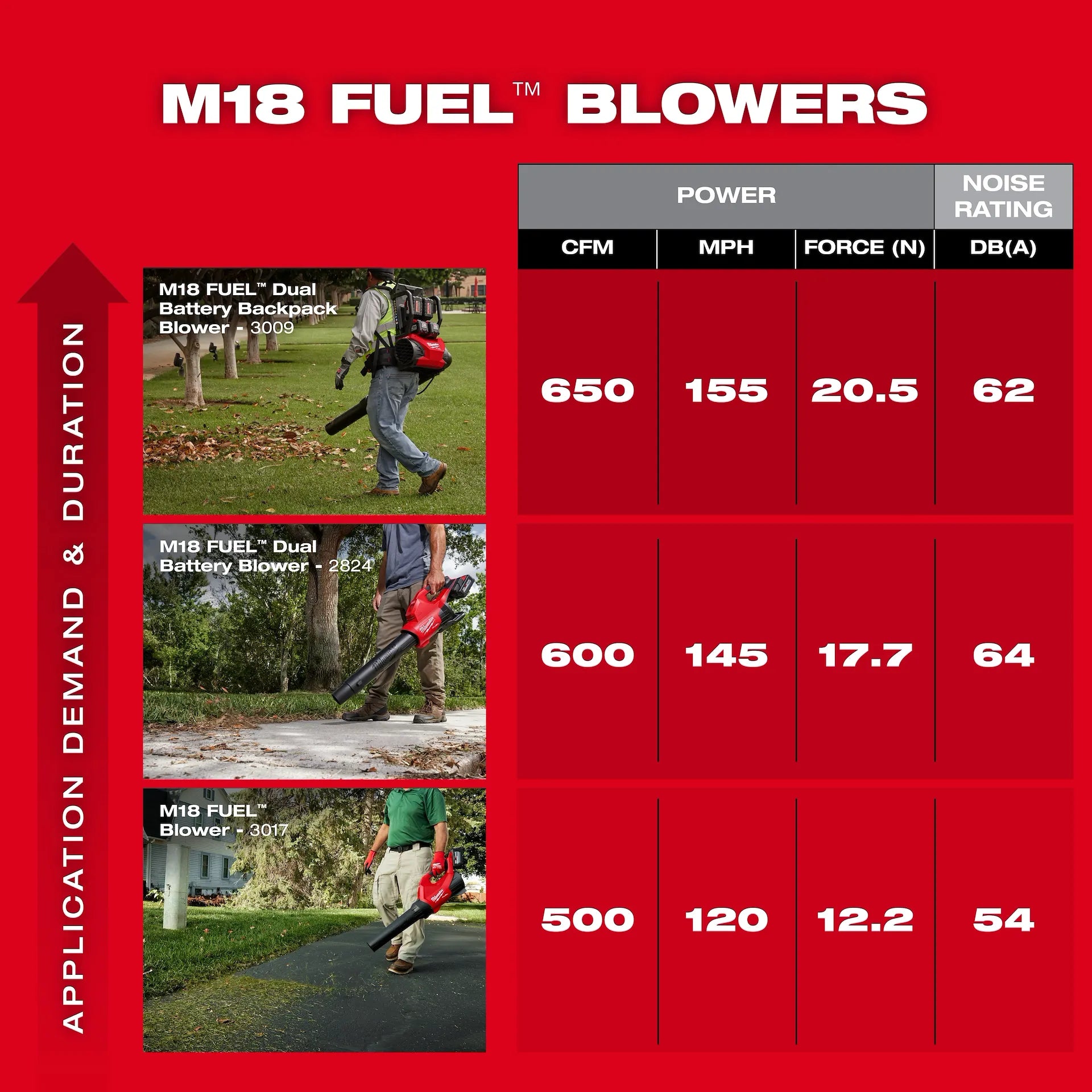 M18 FUEL™ Blower