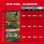 M18 FUEL™ Blower