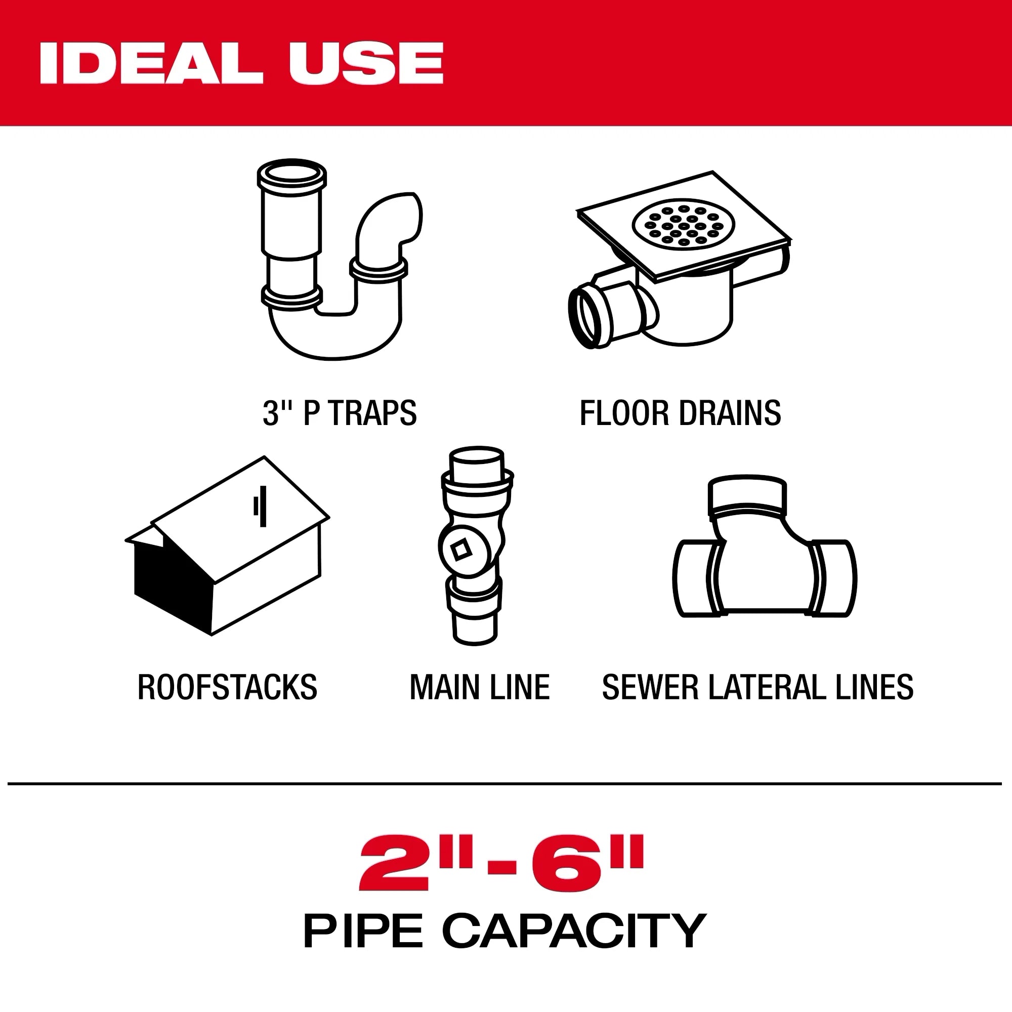 M18™ 120’ Mid-Stiff Modular Pipeline Inspection System