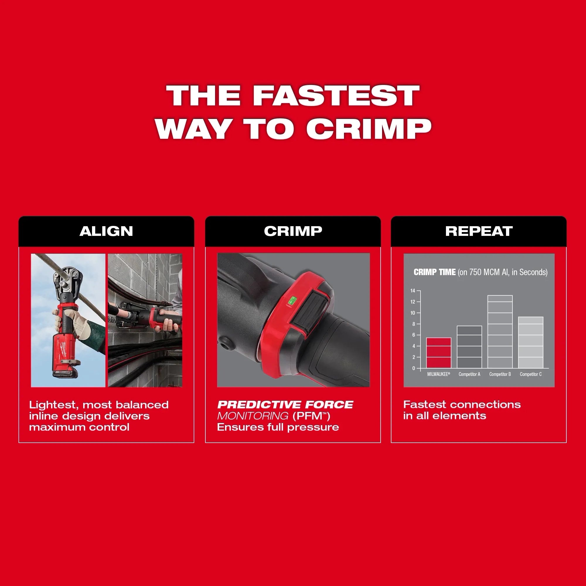 M18™ FORCE LOGIC™ 12T Linear Crimper