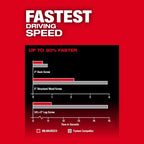 M18 FUEL™ 1/4" Hex Impact Driver