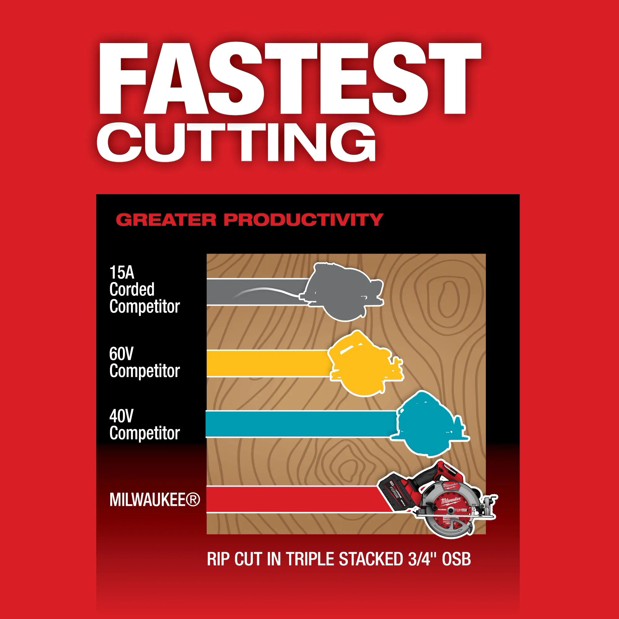 M18 FUEL™ 7-1/4” Circular Saw